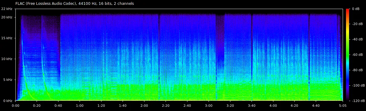 Spectral analysis of I Ran by A Flock of Seagulls