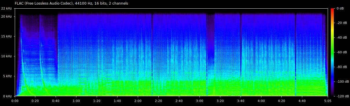 Spectral analysis of I Ran by A Flock of Seagulls