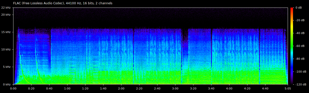 Spectral analysis of bad transcode of I Ran by A Flock of Seagulls